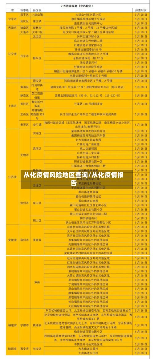 从化疫情风险地区查询/从化疫情报告