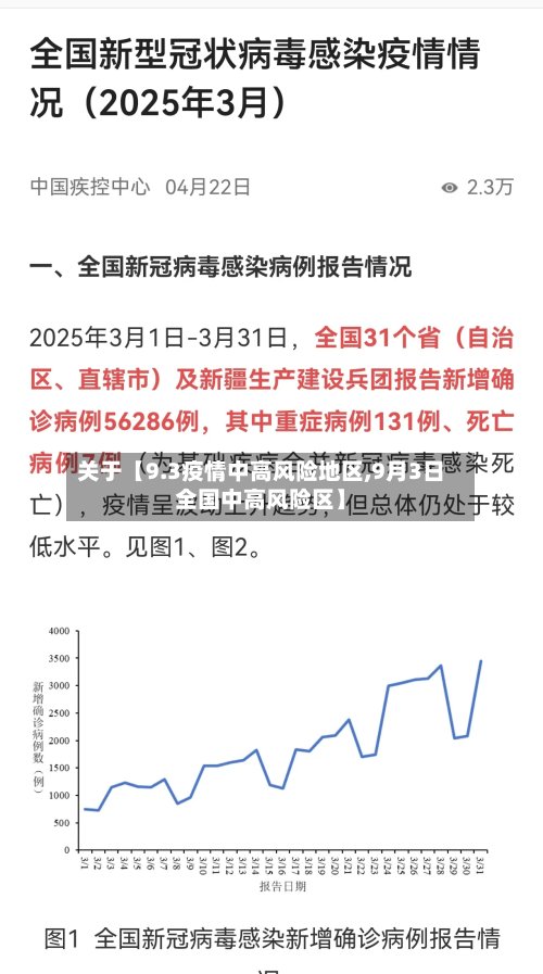 关于【9.3疫情中高风险地区,9月3日全国中高风险区】-第3张图片