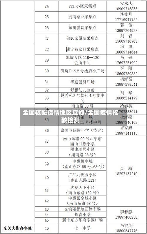 全国核酸疫情地区查询/全国疫情核酸检测