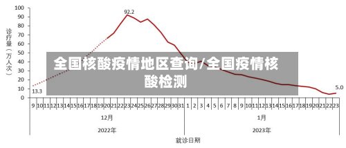 全国核酸疫情地区查询/全国疫情核酸检测-第3张图片