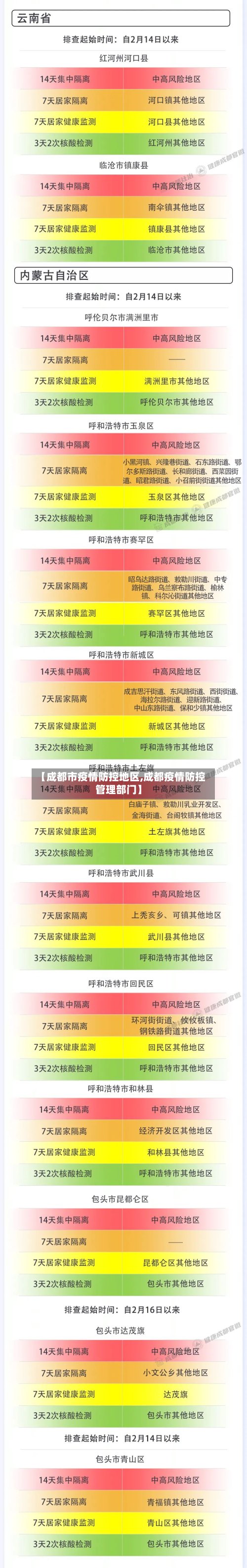 【成都市疫情防控地区,成都疫情防控管理部门】-第2张图片