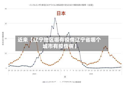 近来【辽宁地区哪有疫情辽宁省哪个城市有疫情病】