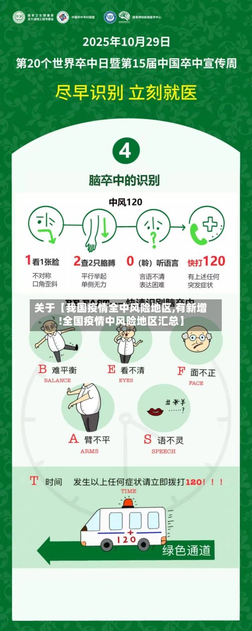 关于【我国疫情全中风险地区,有新增!全国疫情中风险地区汇总】-第2张图片