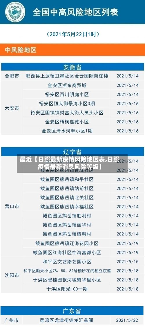 最近【日照最新疫情风险地区表,日照疫情最新消息风险等级】