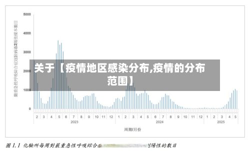 关于【疫情地区感染分布,疫情的分布范围】