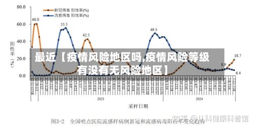 最近【疫情风险地区吗,疫情风险等级有没有无风险地区】-第2张图片