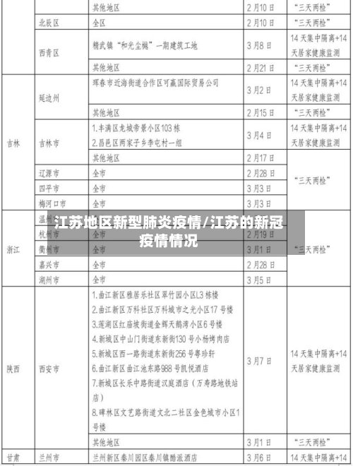 江苏地区新型肺炎疫情/江苏的新冠疫情情况-第2张图片