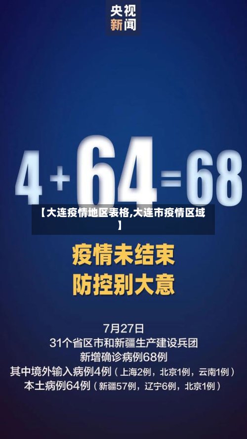 【大连疫情地区表格,大连市疫情区域】