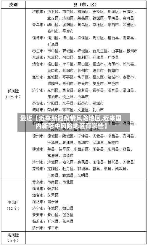 最近【近来新冠疫情风险地区,近来国内新冠中风险地区有哪些】