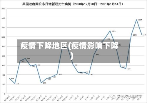 疫情下降地区(疫情影响下降)