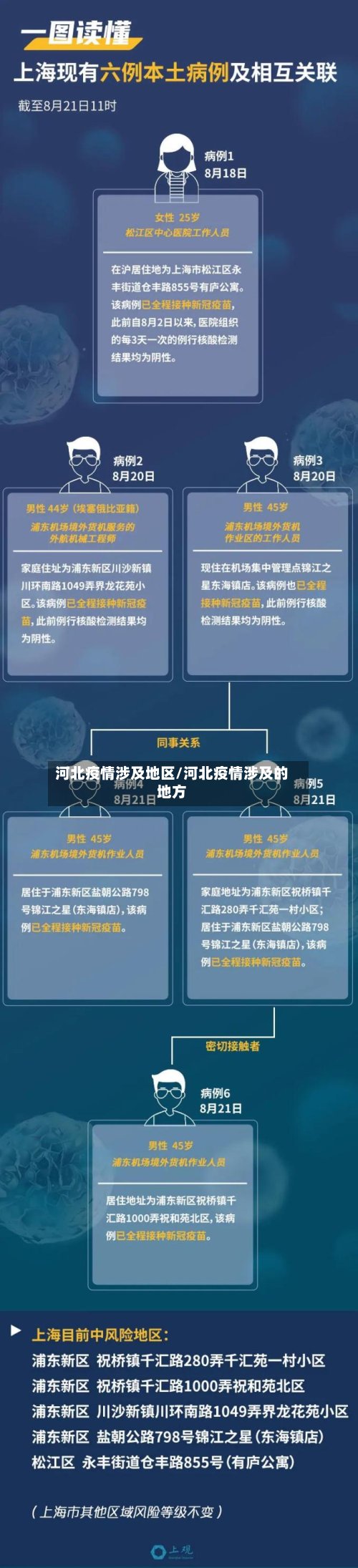 河北疫情涉及地区/河北疫情涉及的地方