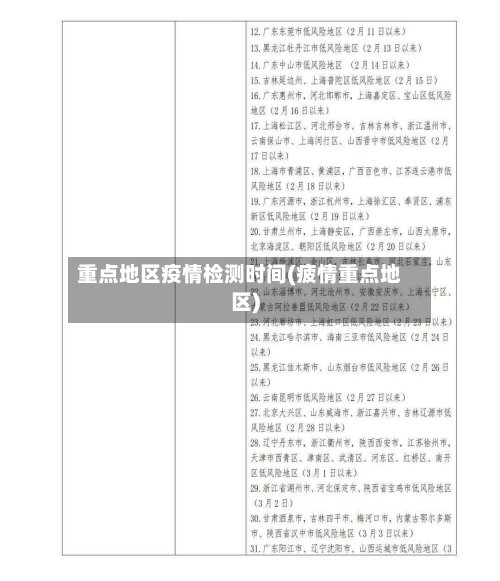 重点地区疫情检测时间(疲情重点地区)-第2张图片