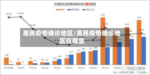 惠民疫情确诊地区/惠民疫情确诊地区在哪里-第3张图片