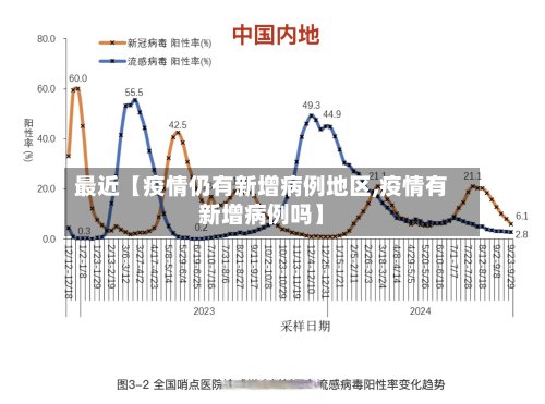 最近【疫情仍有新增病例地区,疫情有新增病例吗】