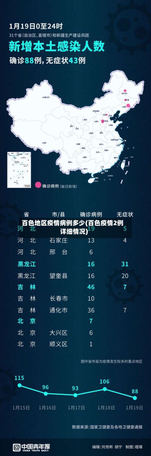 百色地区疫情病例多少(百色疫情2例详细情况)-第3张图片