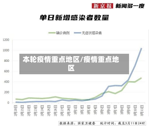 本轮疫情重点地区/瘦情重点地区-第2张图片
