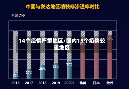 14个疫情严重地区/国内15个疫情较重地区