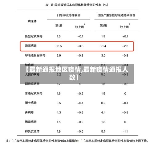 【最新通报地区疫情,最新疫情通报人数】