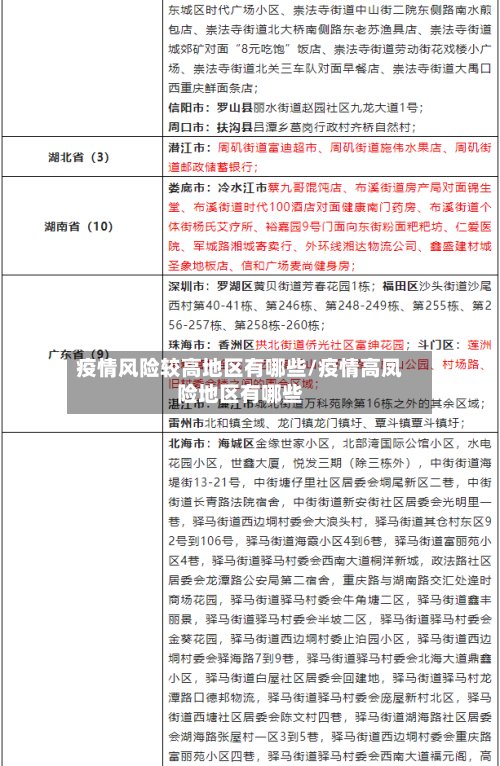 疫情风险较高地区有哪些/疫情高凤险地区有哪些