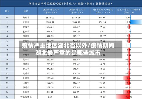 疫情严重地区湖北省以外/疫情期间湖北最严重的是哪些城市