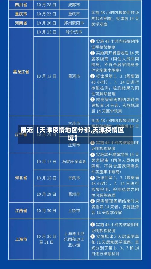 最近【天津疫情地区分部,天津疫情区域】