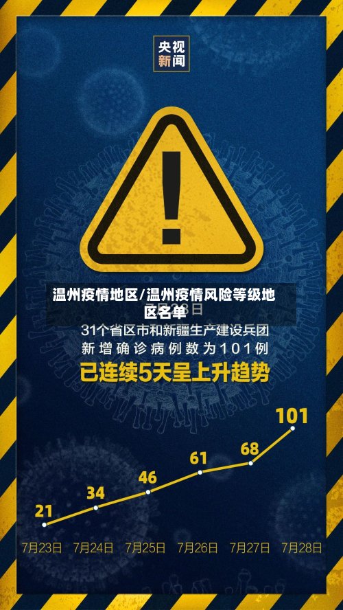 温州疫情地区/温州疫情风险等级地区名单-第2张图片