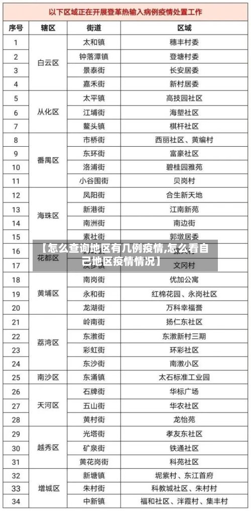 【怎么查询地区有几例疫情,怎么看自己地区疫情情况】-第3张图片