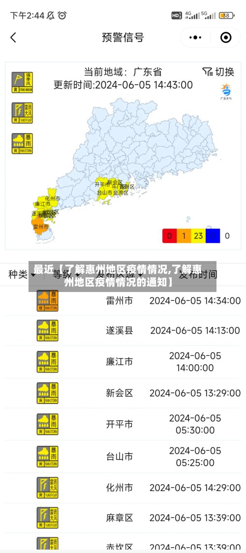 最近【了解惠州地区疫情情况,了解惠州地区疫情情况的通知】-第2张图片