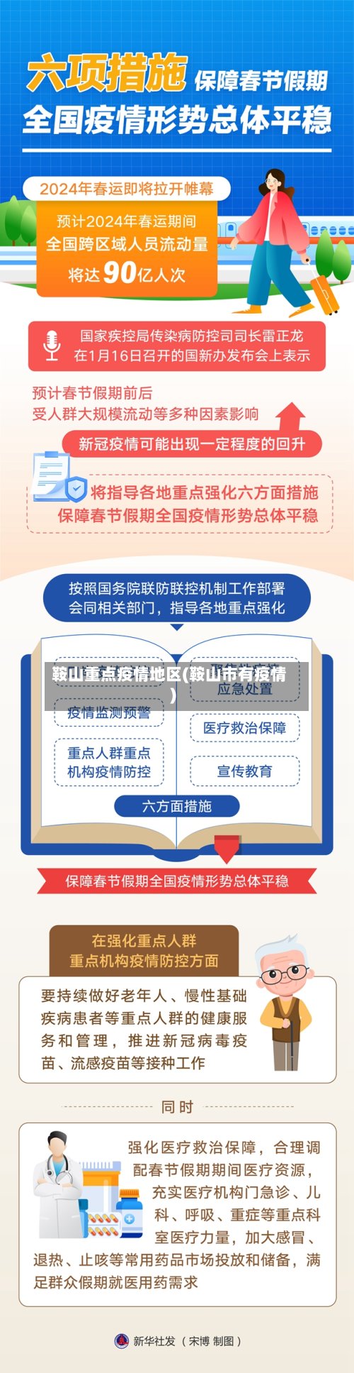鞍山重点疫情地区(鞍山市有疫情)-第3张图片