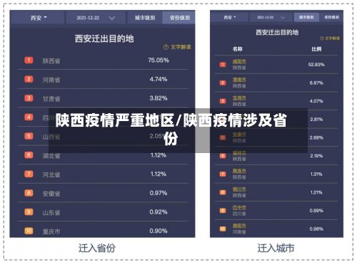 陕西疫情严重地区/陕西疫情涉及省份-第3张图片