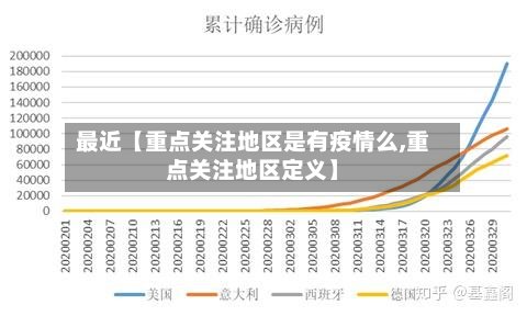 最近【重点关注地区是有疫情么,重点关注地区定义】