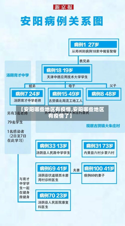 【安阳哪些地区有疫情,安阳哪些地区有疫情了】-第2张图片