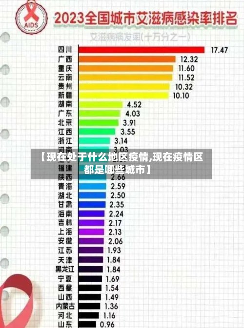 【现在处于什么地区疫情,现在疫情区都是哪些城市】