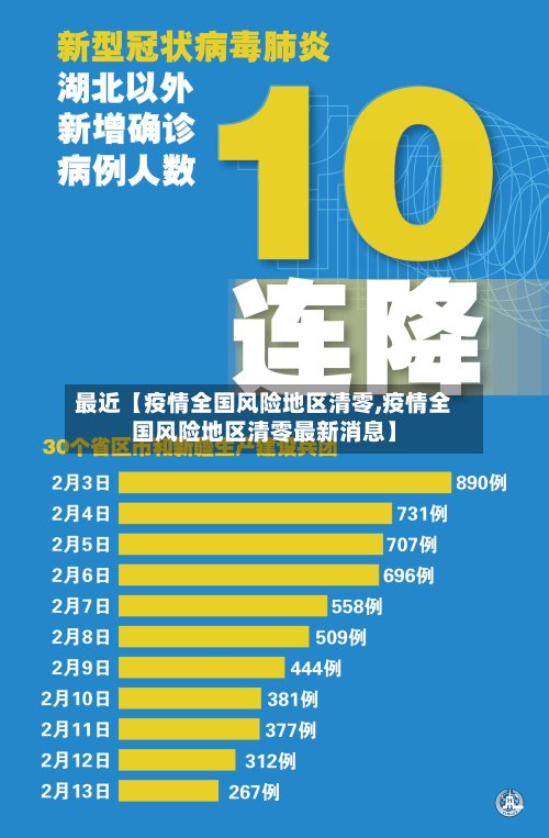 最近【疫情全国风险地区清零,疫情全国风险地区清零最新消息】-第2张图片
