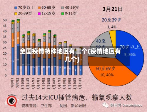 全国疫情特殊地区有三个(疫情地区有几个)