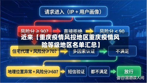 近来【重庆疫情风控地区重庆疫情风险等级地区名单汇总】-第2张图片