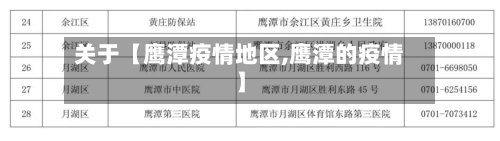 关于【鹰潭疫情地区,鹰潭的疫情】-第3张图片