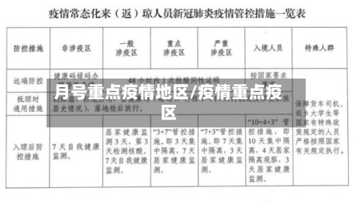 月号重点疫情地区/疫情重点疫区-第2张图片