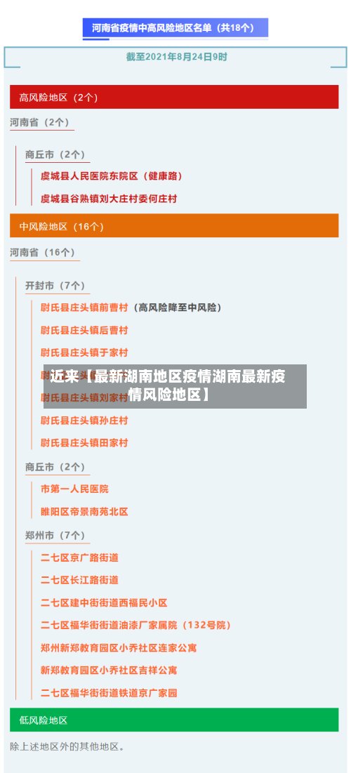 近来【最新湖南地区疫情湖南最新疫情风险地区】-第3张图片