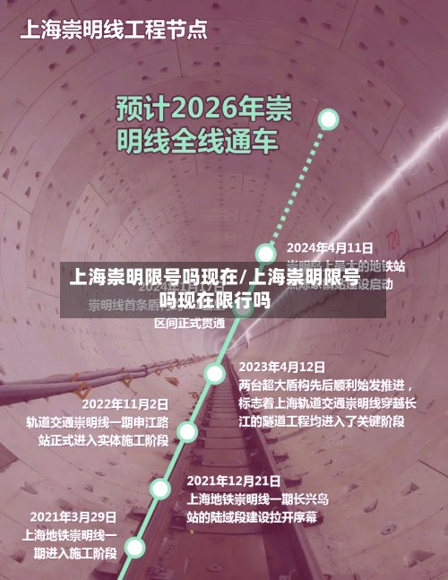 上海崇明限号吗现在/上海崇明限号吗现在限行吗