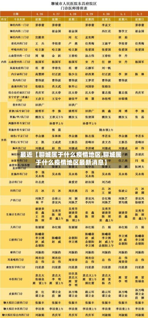 最近【聊城属于什么疫情地区,聊城属于什么疫情地区最新消息】-第2张图片