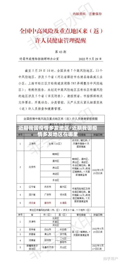 近期我国疫情多发地区/近期我国疫情多发地区在哪里
