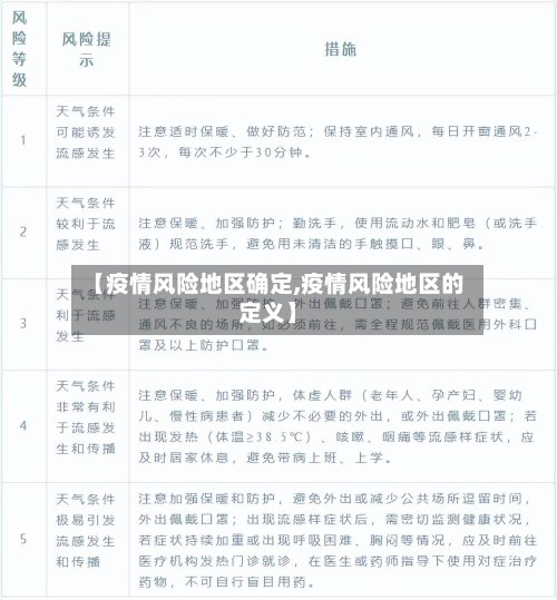 【疫情风险地区确定,疫情风险地区的定义】-第3张图片