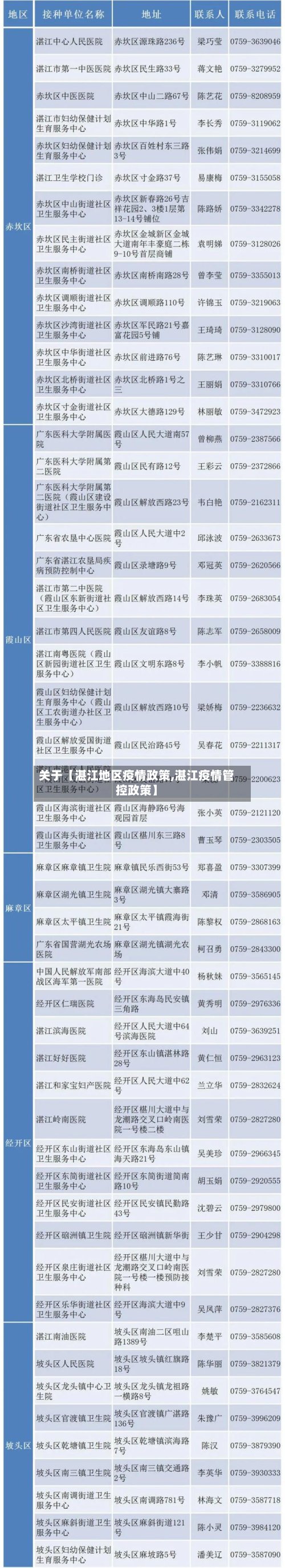 关于【湛江地区疫情政策,湛江疫情管控政策】-第2张图片