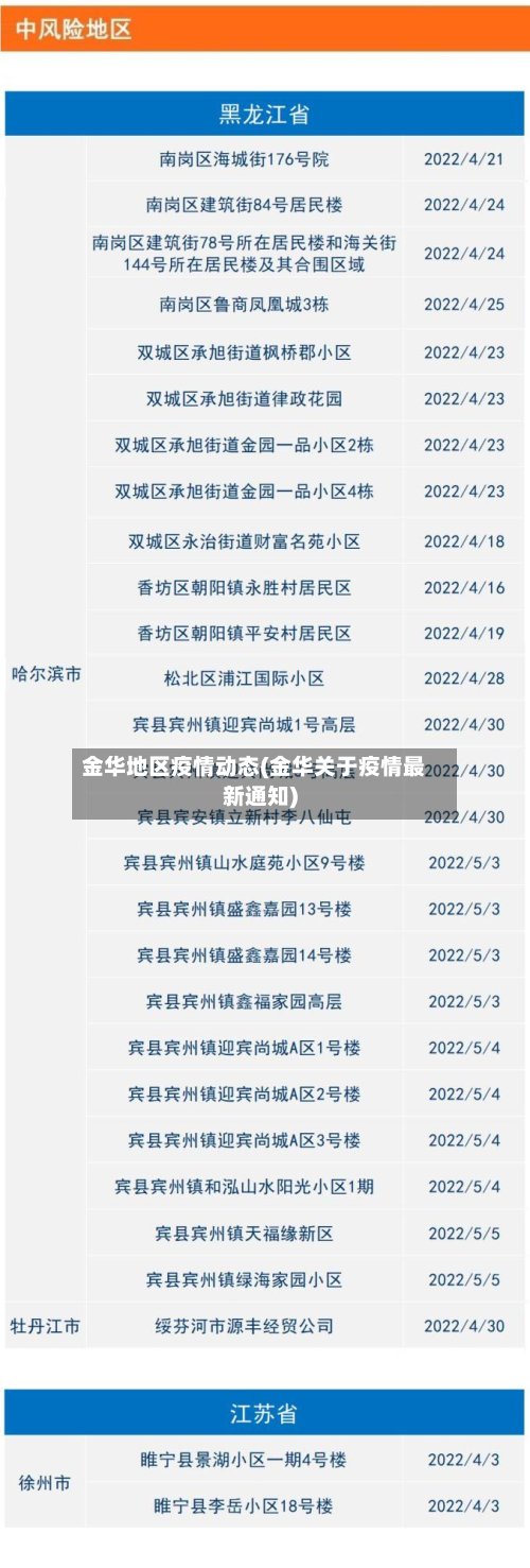 金华地区疫情动态(金华关于疫情最新通知)-第2张图片