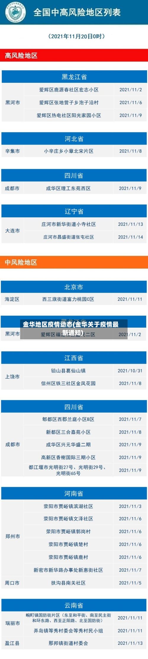 金华地区疫情动态(金华关于疫情最新通知)-第3张图片