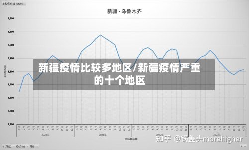 新疆疫情比较多地区/新疆疫情严重的十个地区-第3张图片