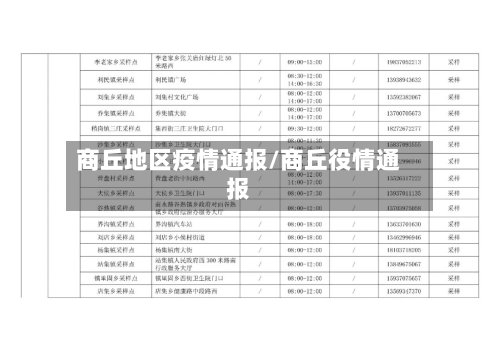商丘地区疫情通报/商丘役情通报-第3张图片