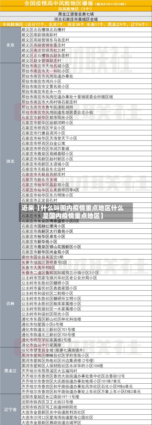 近来【什么叫国内疫情重点地区什么是国内疫情重点地区】