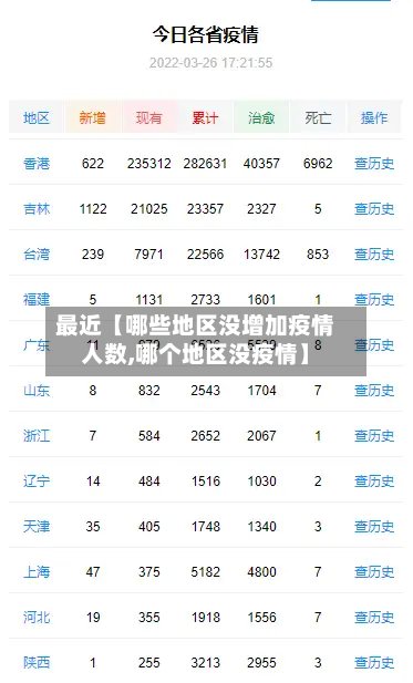 最近【哪些地区没增加疫情人数,哪个地区没疫情】